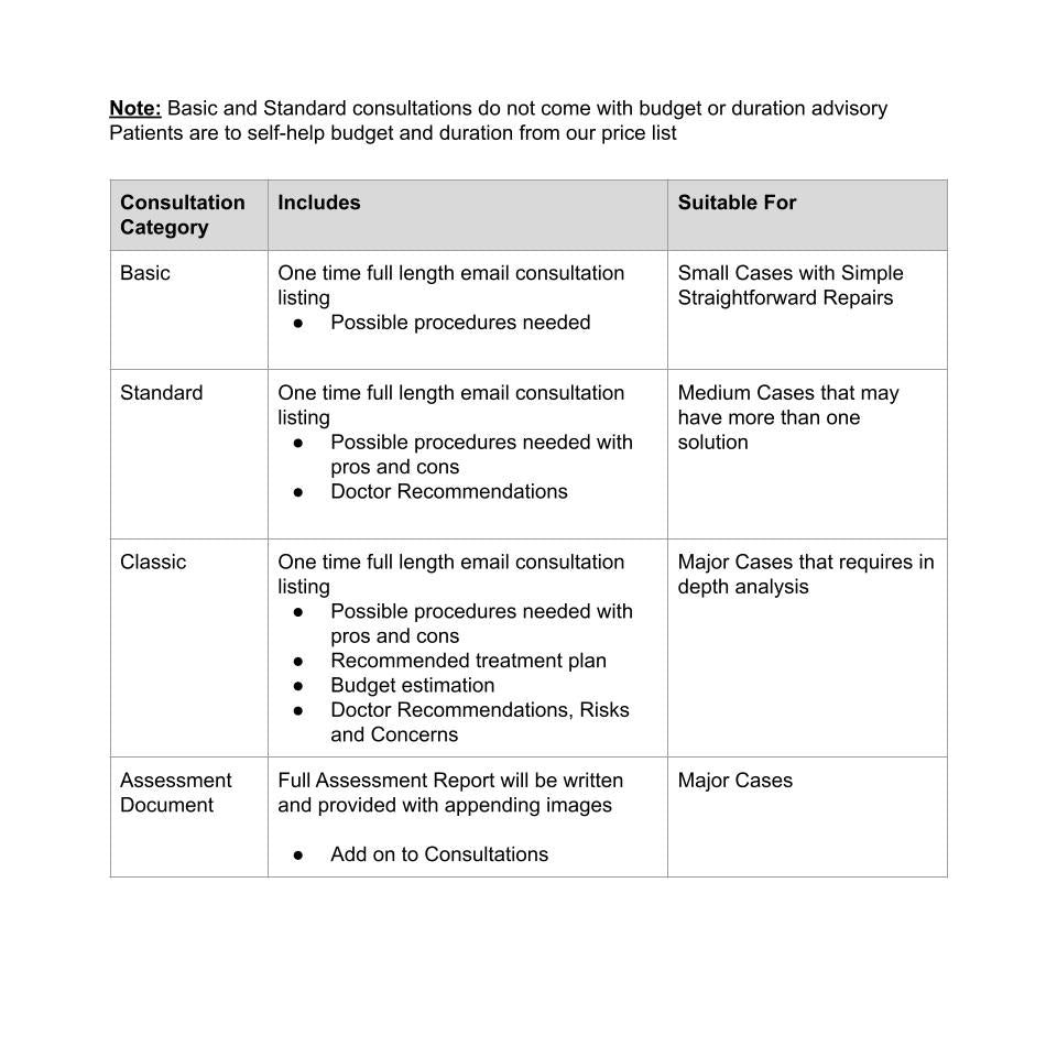 Soft Toy Hospital - Consultation Fee